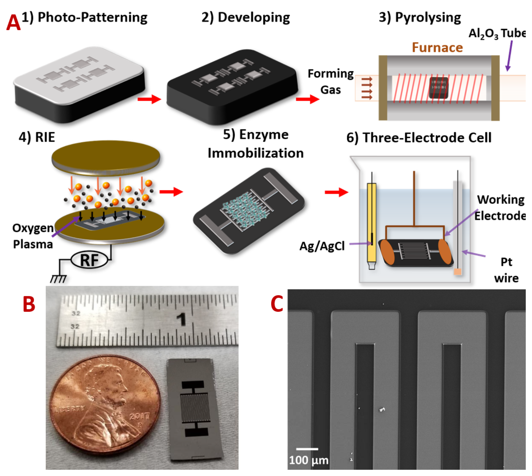 C-MEMS Micropillars