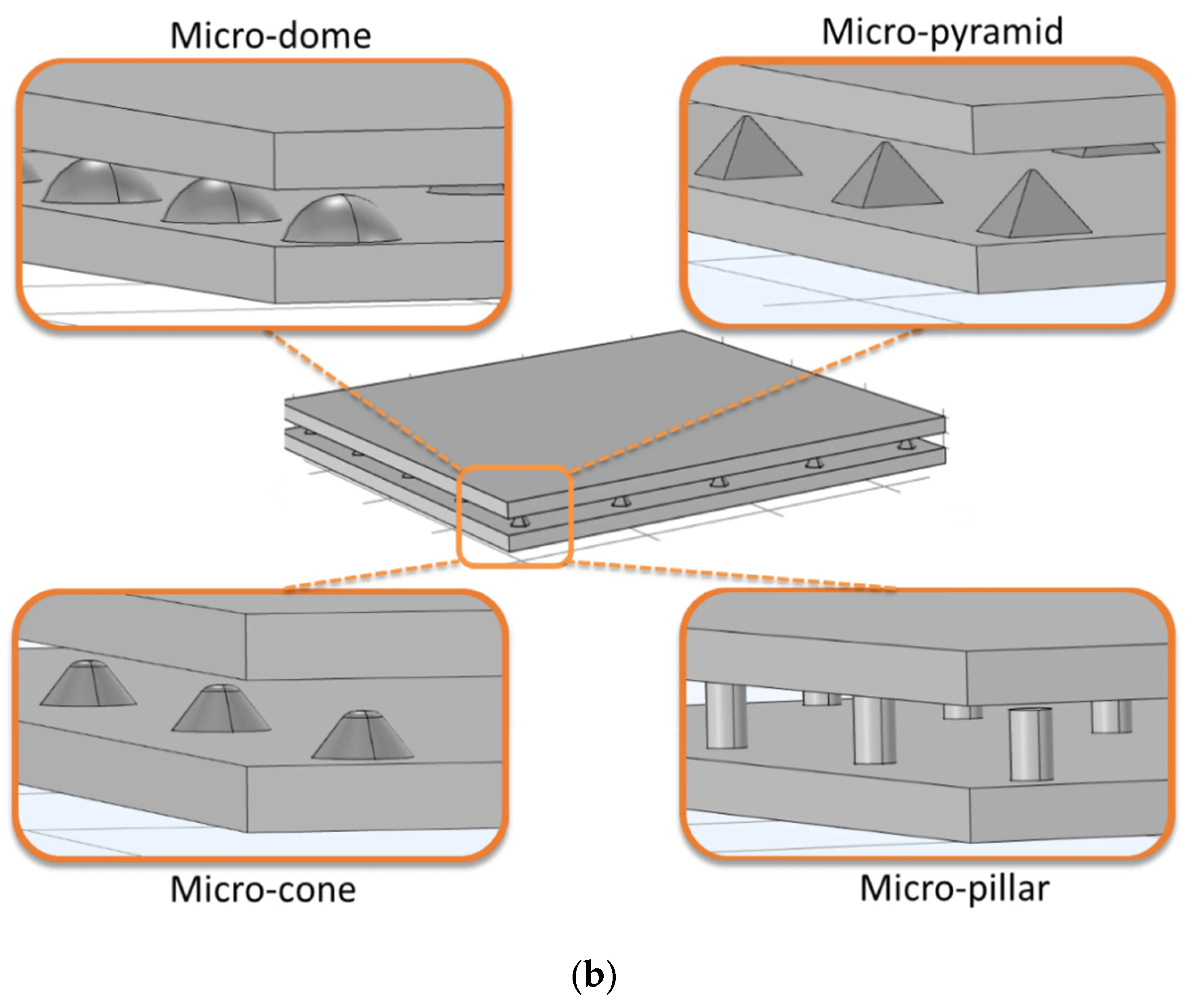 Microfeature Shapes