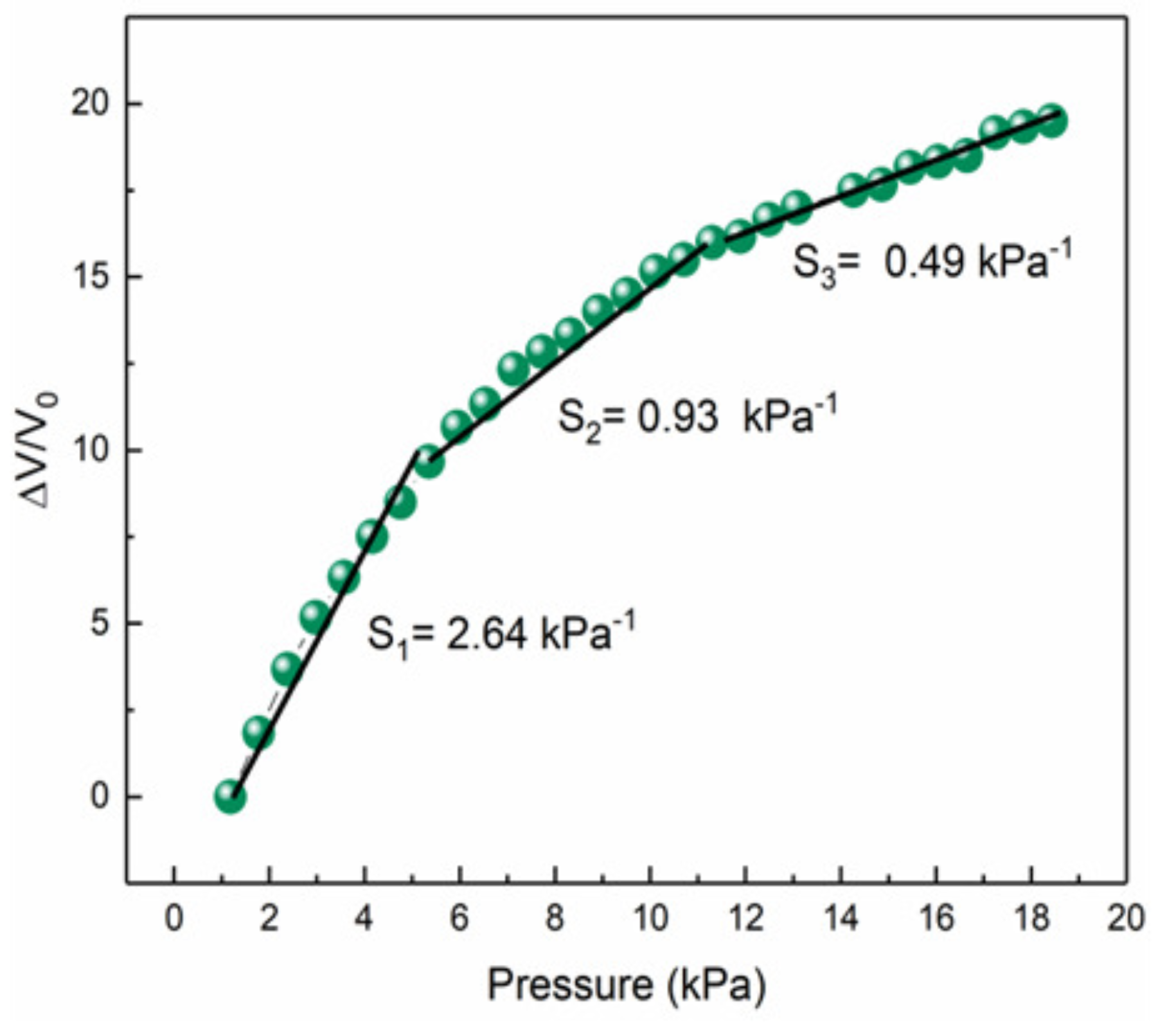 Sensitivity Plot