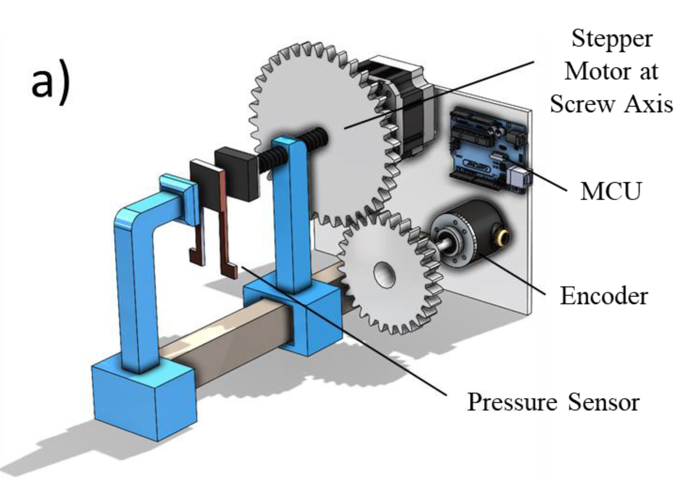 Testbed Hardware