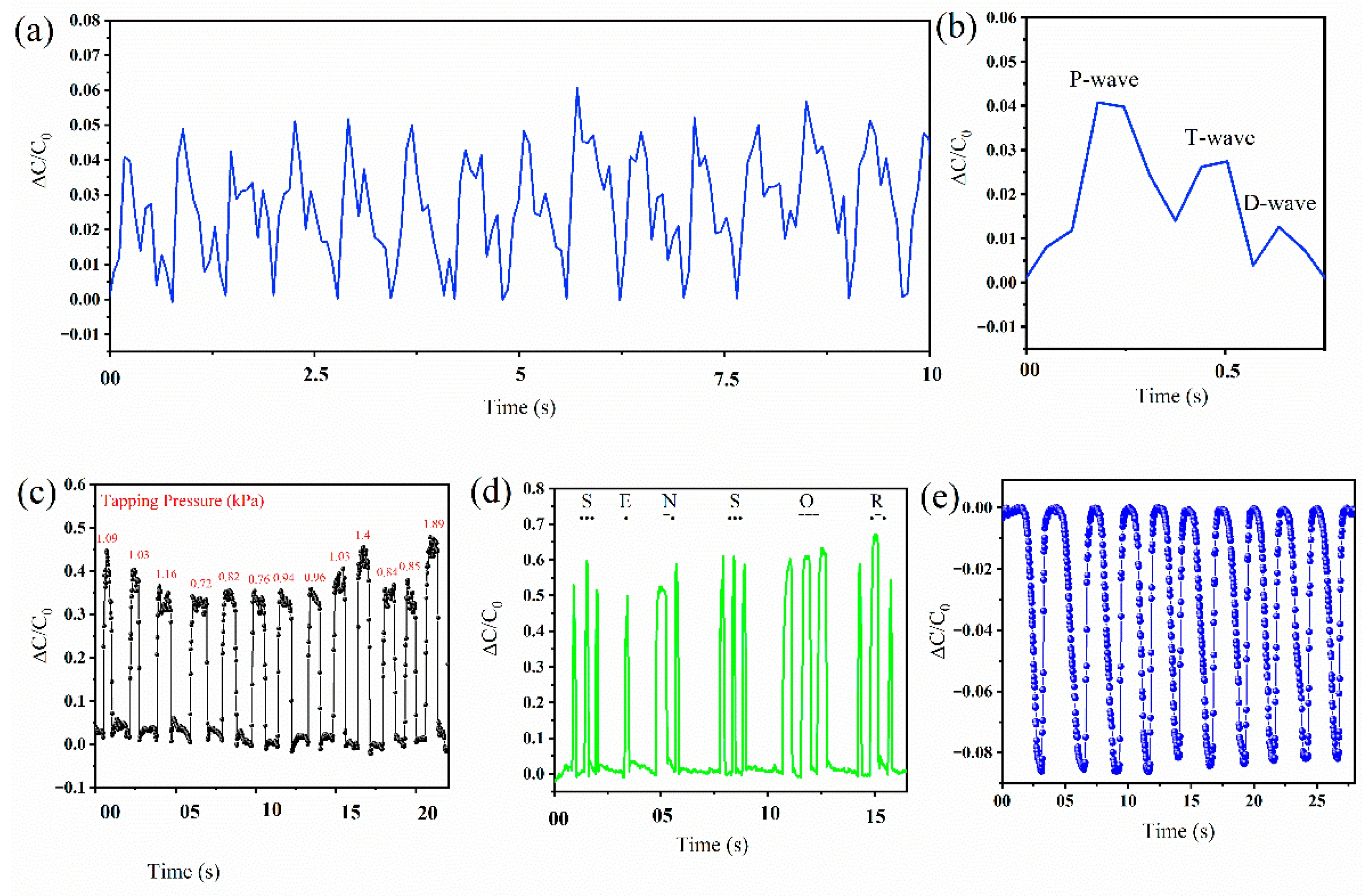 Pulse Waveform