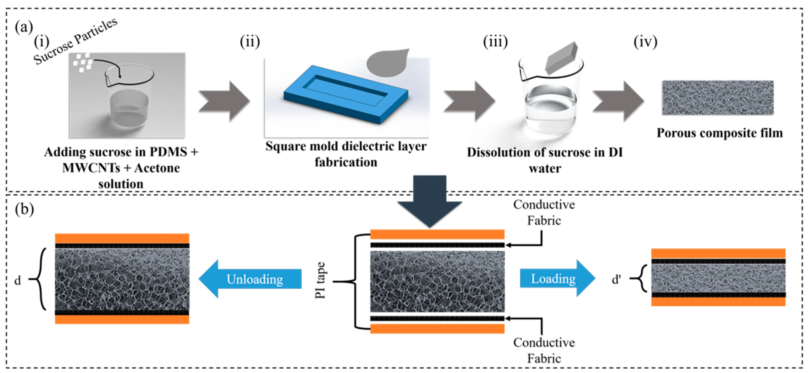 Sensor Schematic